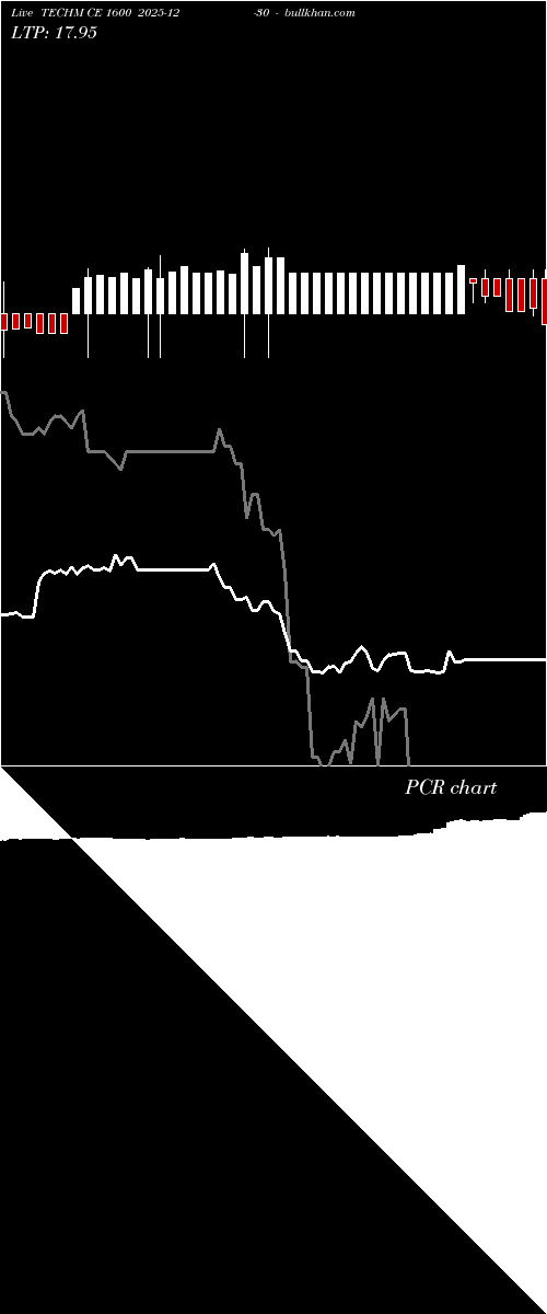  option chart TECHM CE 1600 2025-12-30 