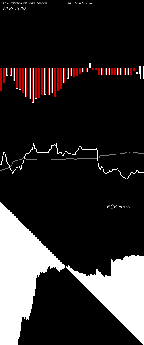 option chart TECHM CE 1600 2026-02-24 