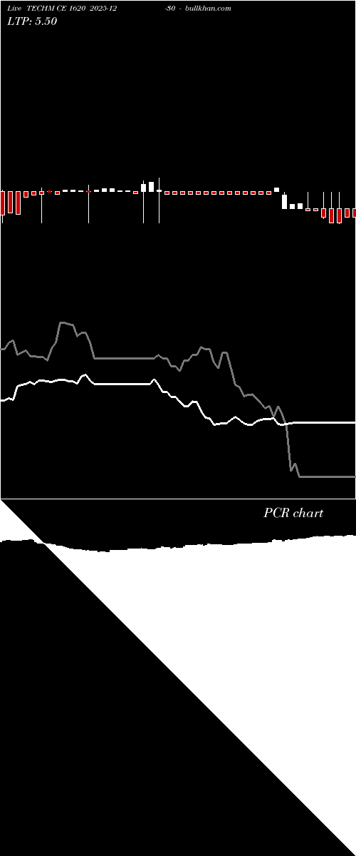  option chart TECHM CE 1620 2025-12-30 