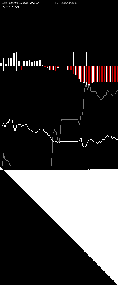  option chart TECHM CE 1620 2025-12-30 