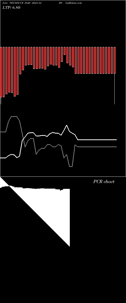  option chart TECHM CE 1640 2025-12-30 
