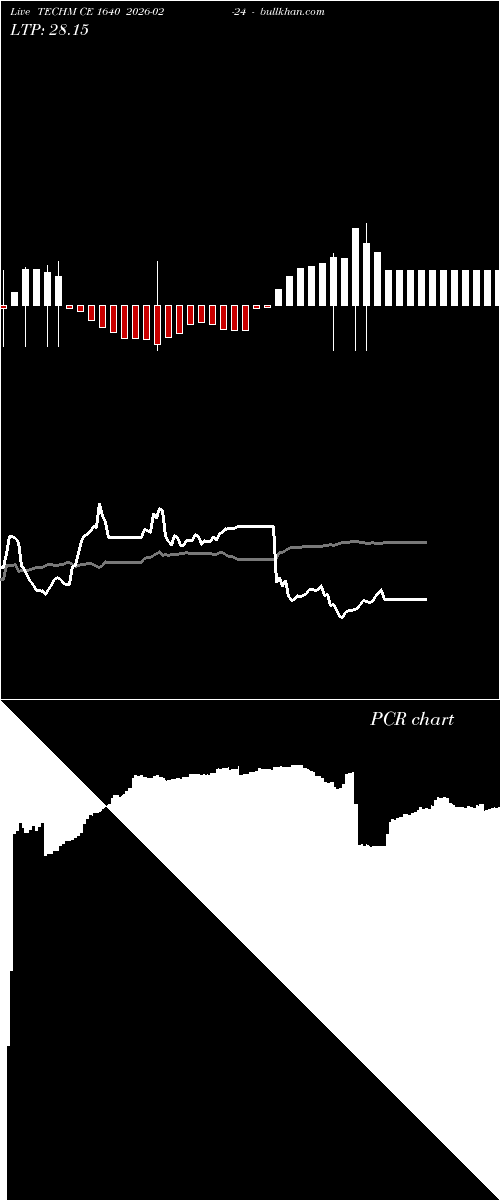  option chart TECHM CE 1640 2026-02-24 