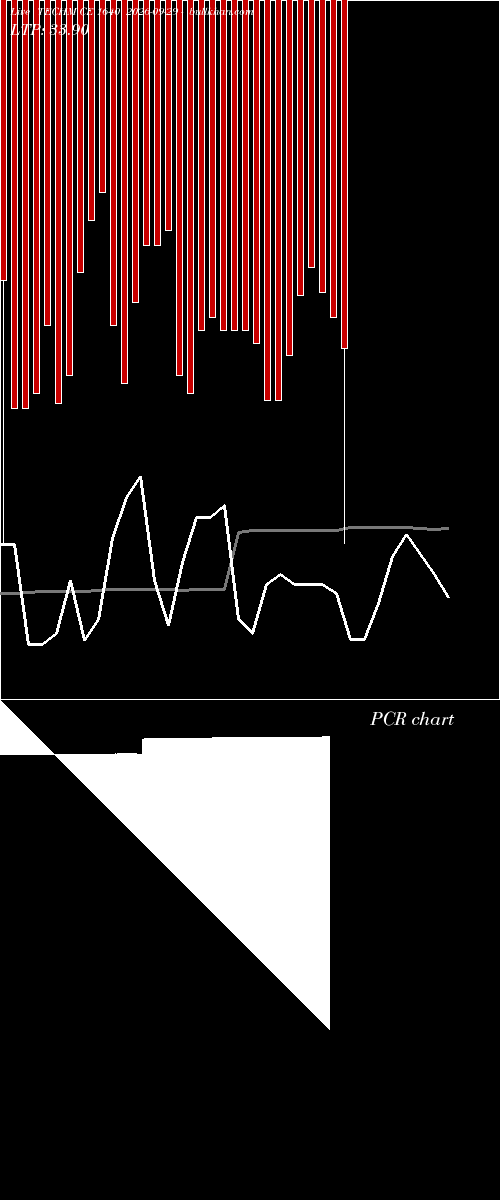  option chart TECHM CE 1640 2026-09-29 