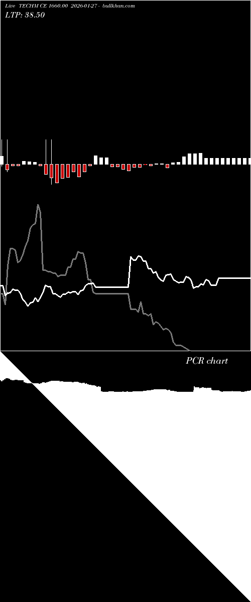  option chart TECHM CE 1660.00 2026-01-27 