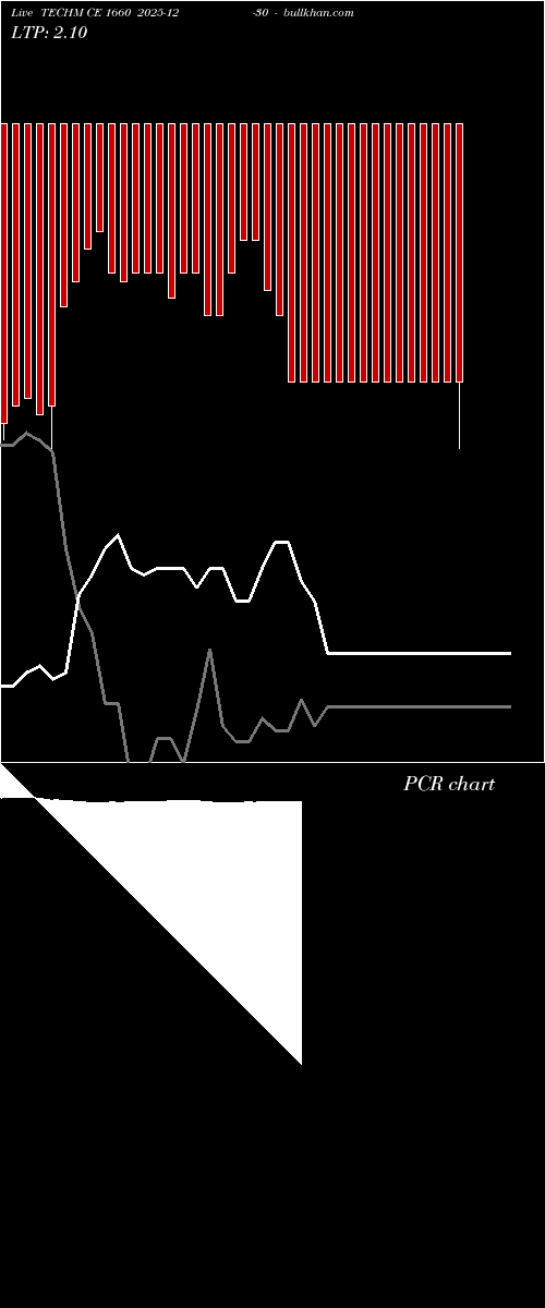  option chart TECHM CE 1660 2025-12-30 