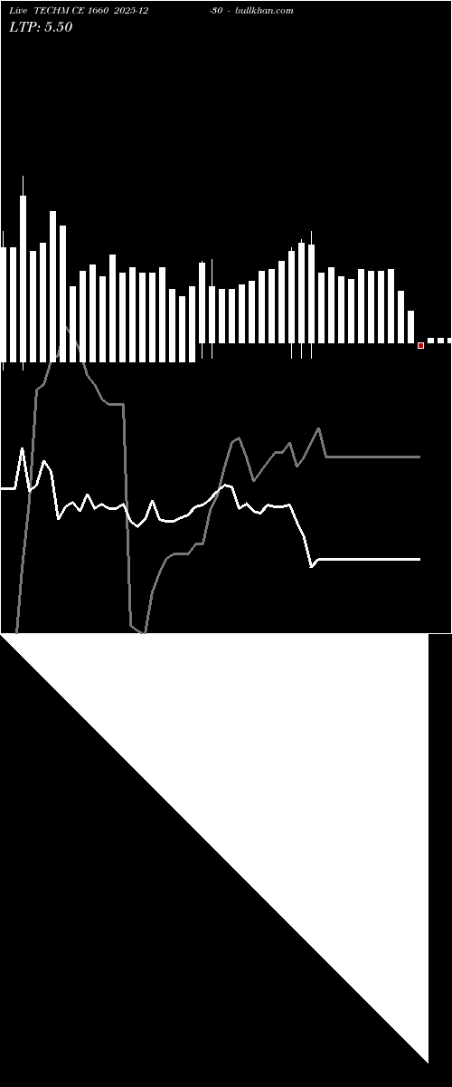  option chart TECHM CE 1660 2025-12-30 