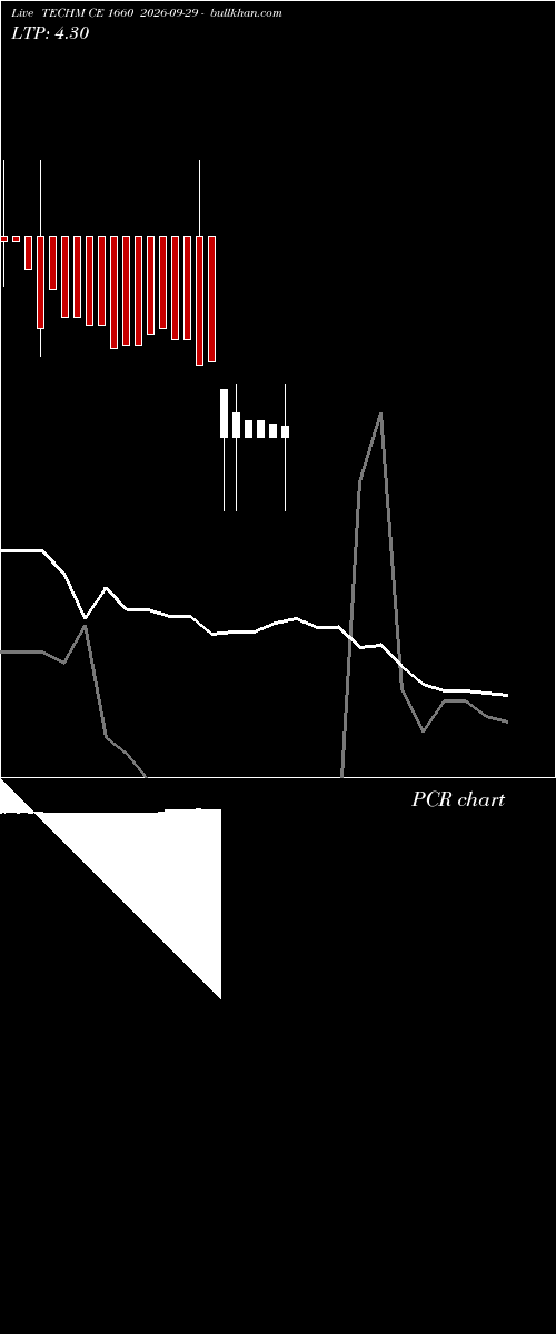  option chart TECHM CE 1660 2026-09-29 