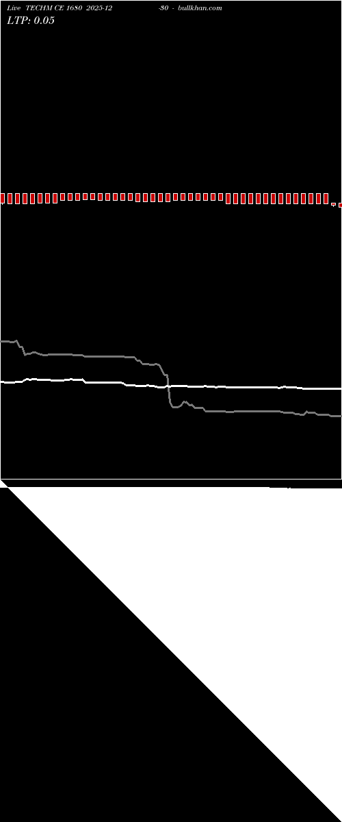  option chart TECHM CE 1680 2025-12-30 