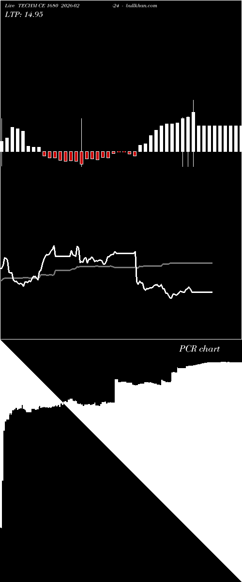  option chart TECHM CE 1680 2026-02-24 