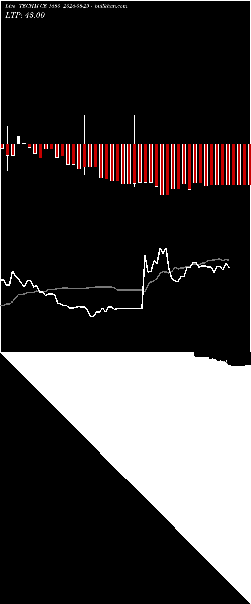  option chart TECHM CE 1680 2026-08-25 