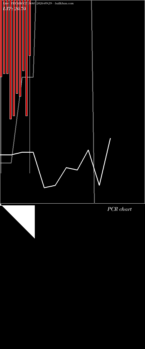  option chart TECHM CE 1680 2026-09-29 