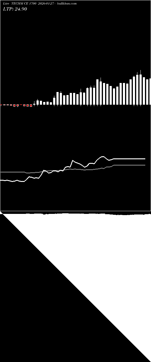  option chart TECHM CE 1700 2026-01-27 