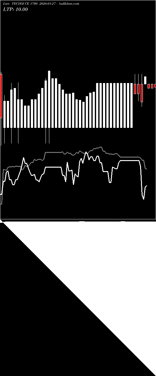  option chart TECHM CE 1700 2026-01-27 