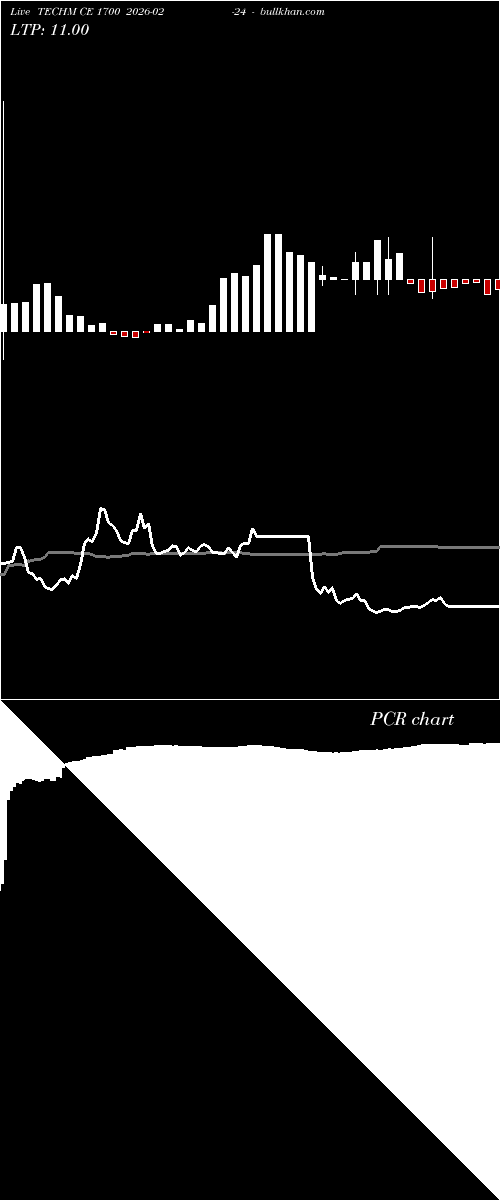  option chart TECHM CE 1700 2026-02-24 