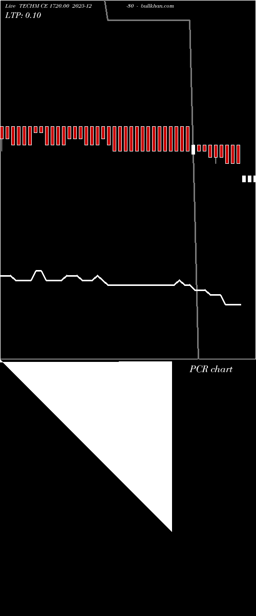  option chart TECHM CE 1720.00 2025-12-30 
