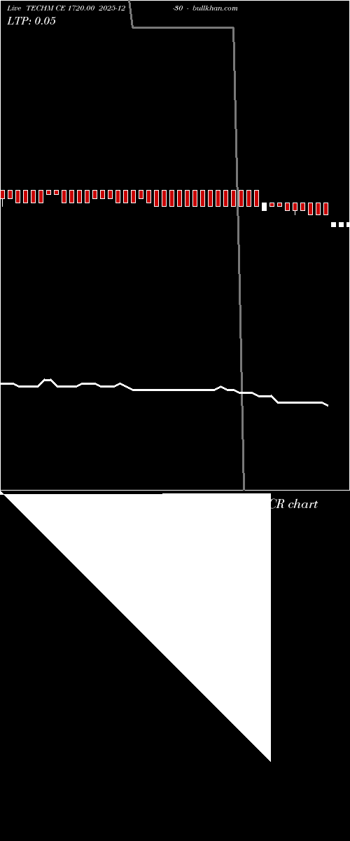  option chart TECHM CE 1720.00 2025-12-30 