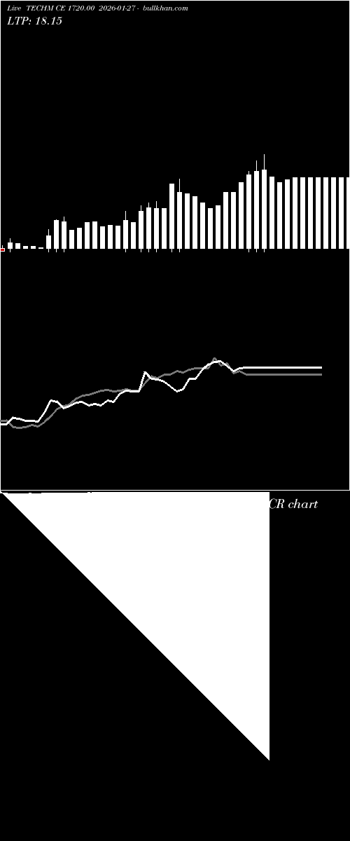  option chart TECHM CE 1720.00 2026-01-27 