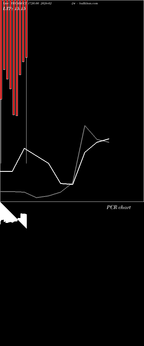  option chart TECHM CE 1720.00 2026-02-24 