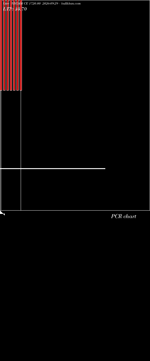  option chart TECHM CE 1720.00 2026-09-29 