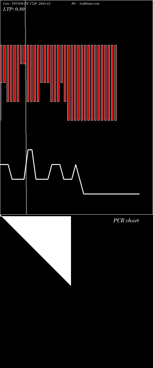  option chart TECHM CE 1720 2025-12-30 
