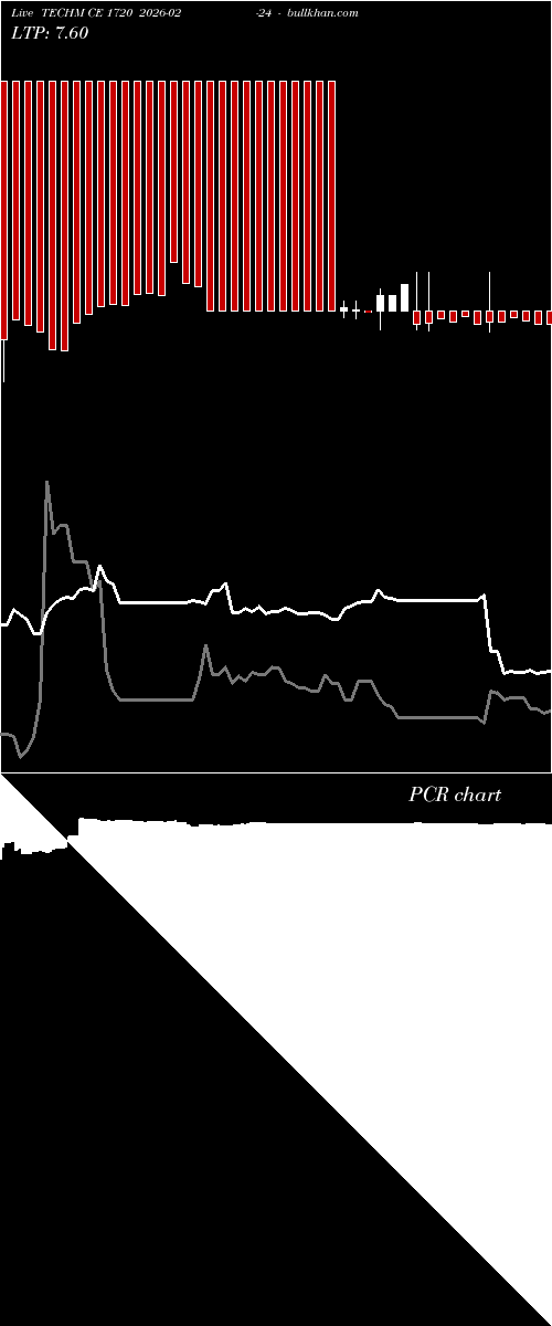  option chart TECHM CE 1720 2026-02-24 
