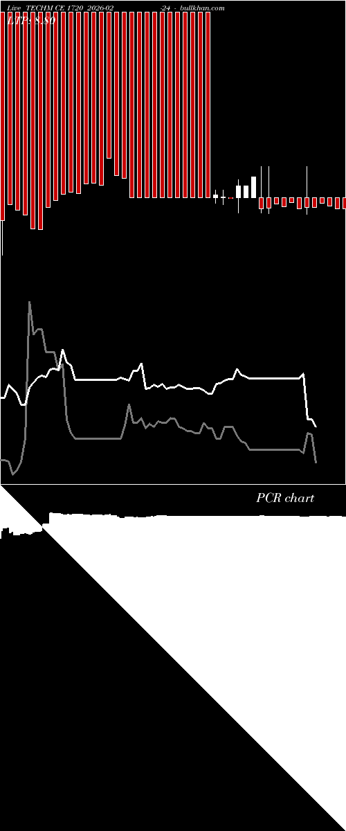  option chart TECHM CE 1720 2026-02-24 