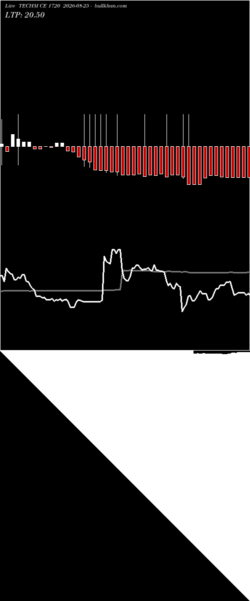  option chart TECHM CE 1720 2026-08-25 