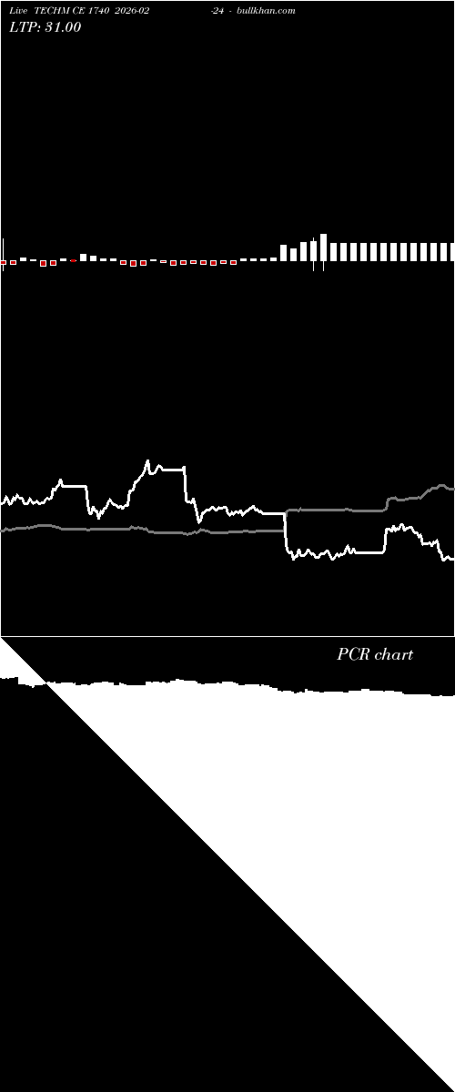  option chart TECHM CE 1740 2026-02-24 