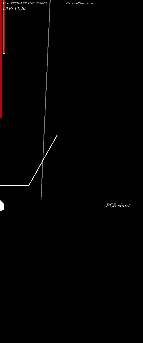  option chart TECHM CE 1740 2026-02-24 
