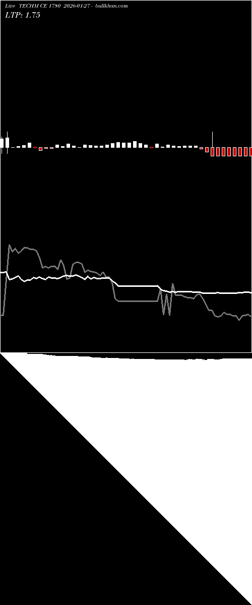  option chart TECHM CE 1780 2026-01-27 