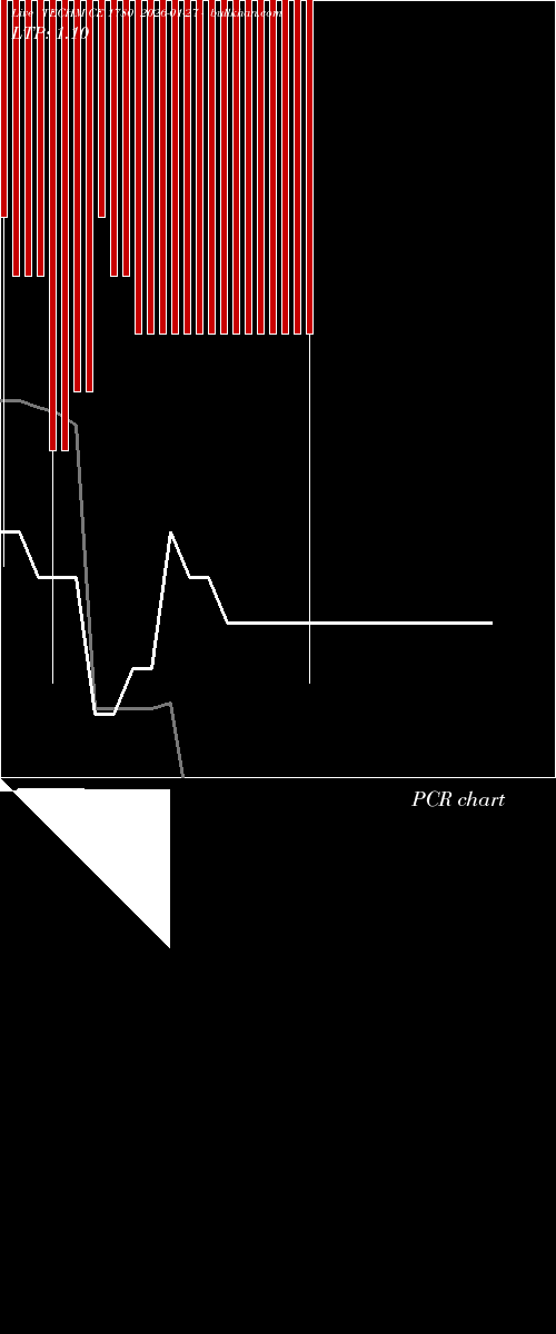  option chart TECHM CE 1780 2026-01-27 