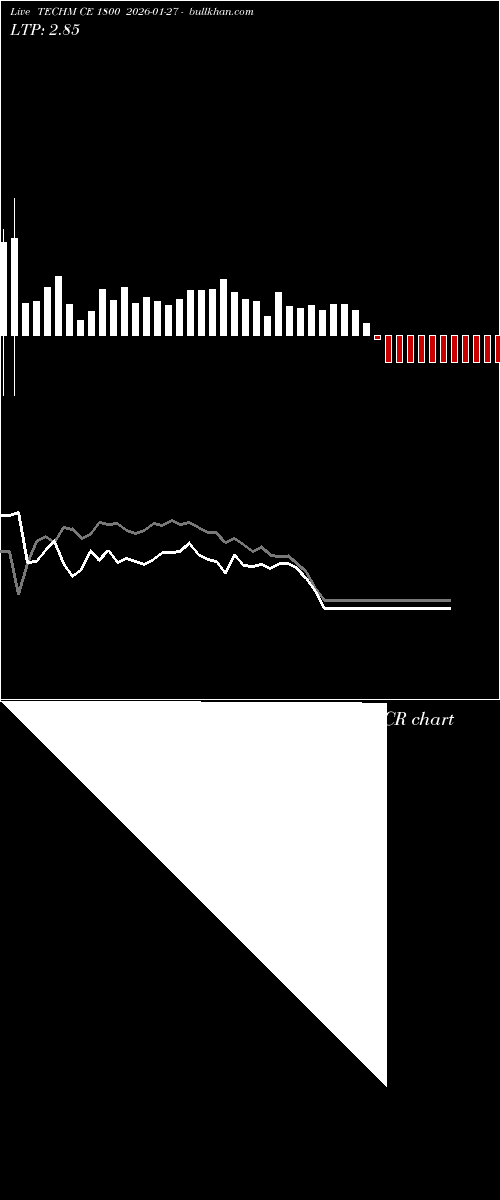  option chart TECHM CE 1800 2026-01-27 