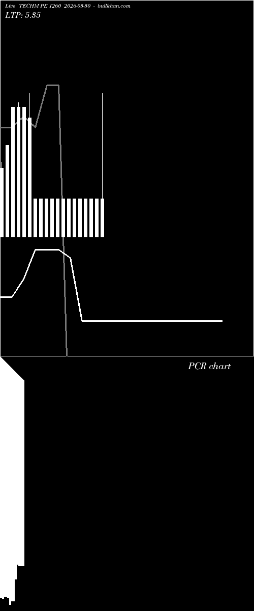 option chart TECHM PE 1260 2026-03-30 