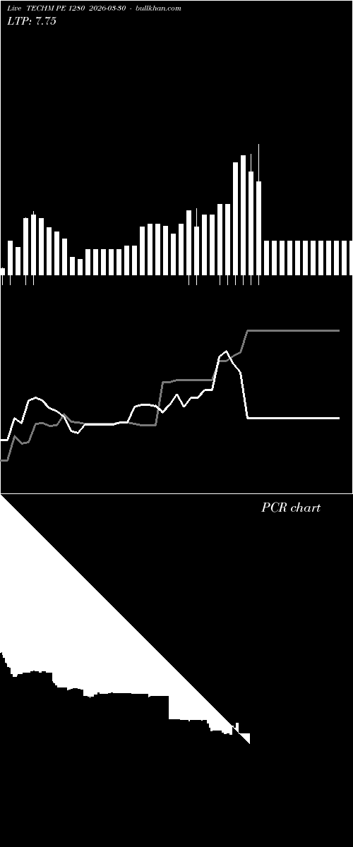  option chart TECHM PE 1280 2026-03-30 