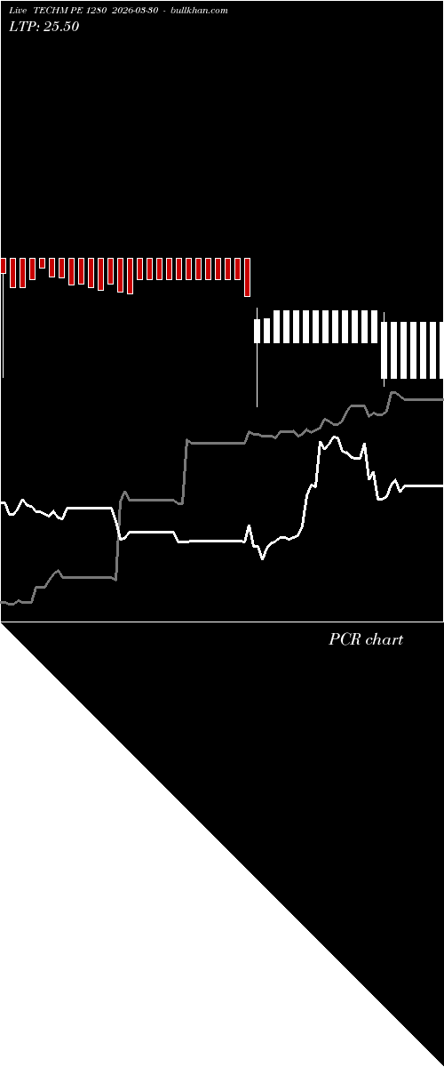  option chart TECHM PE 1280 2026-03-30 