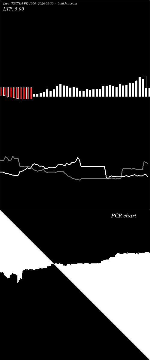  option chart TECHM PE 1300 2026-03-30 