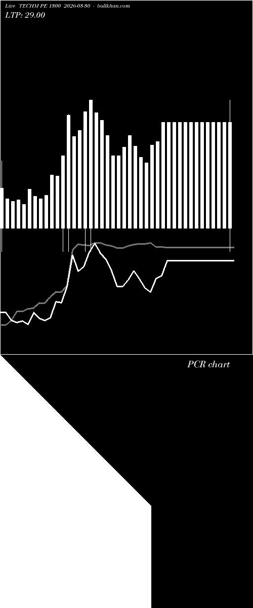  option chart TECHM PE 1300 2026-03-30 