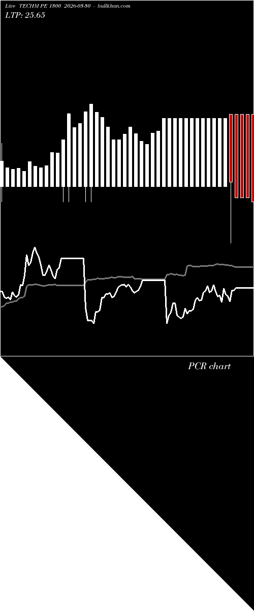  option chart TECHM PE 1300 2026-03-30 