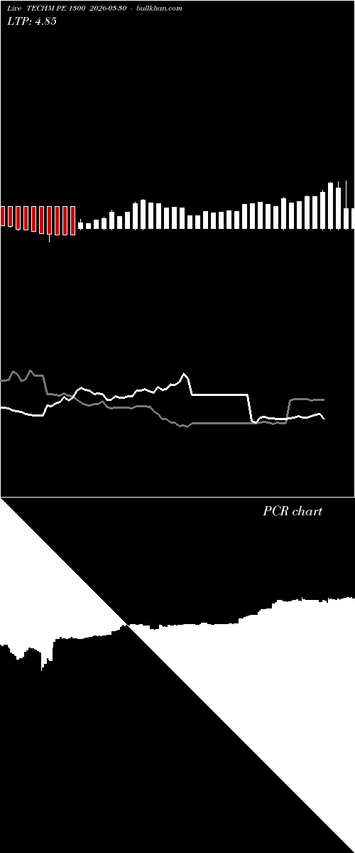  option chart TECHM PE 1300 2026-03-30 