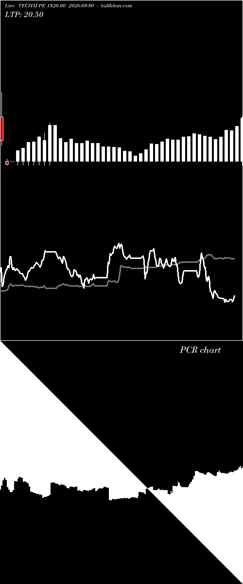  option chart TECHM PE 1320.00 2026-03-30 