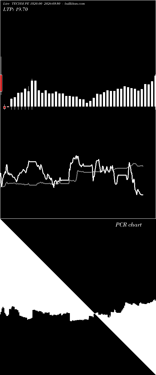  option chart TECHM PE 1320.00 2026-03-30 