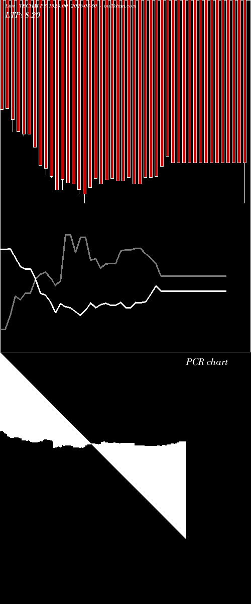  option chart TECHM PE 1320.00 2026-03-30 