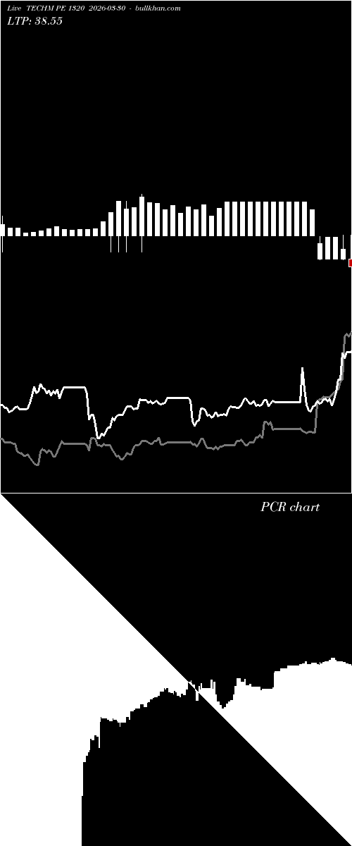  option chart TECHM PE 1320 2026-03-30 