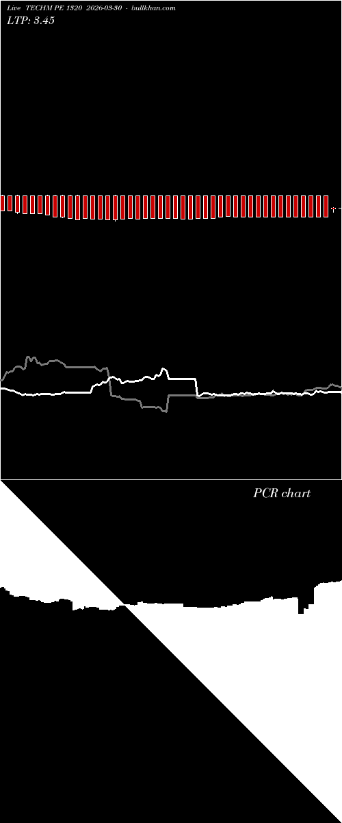  option chart TECHM PE 1320 2026-03-30 