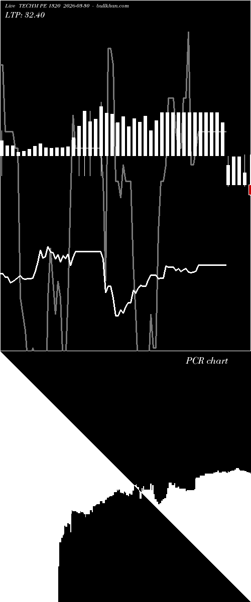  option chart TECHM PE 1320 2026-03-30 