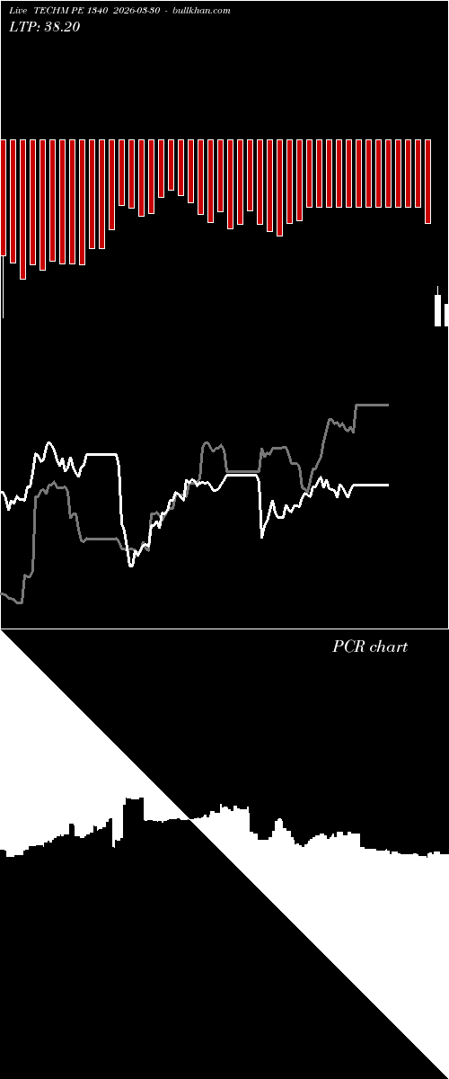  option chart TECHM PE 1340 2026-03-30 