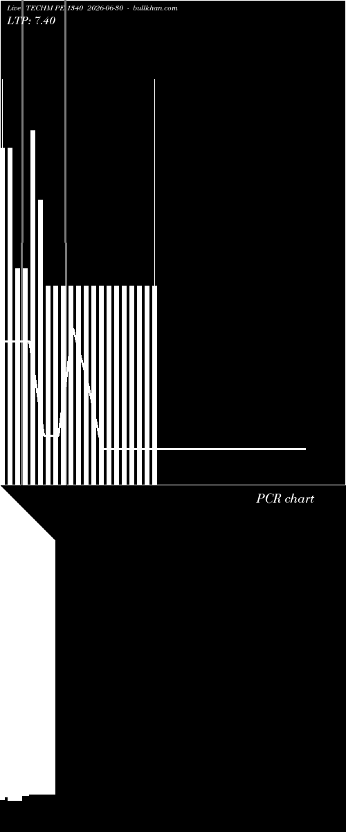  option chart TECHM PE 1340 2026-06-30 