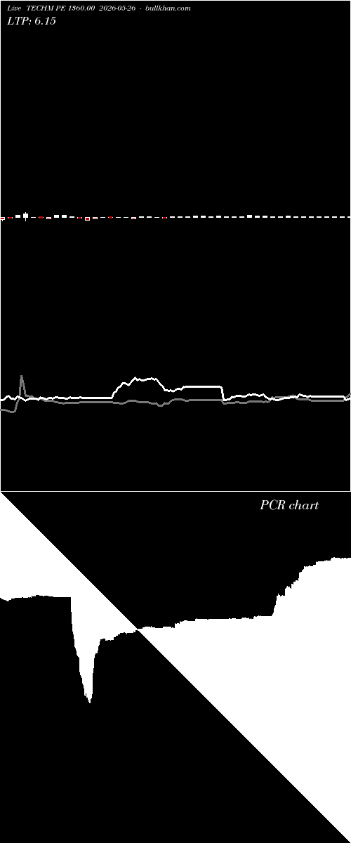  option chart TECHM PE 1360.00 2026-05-26 