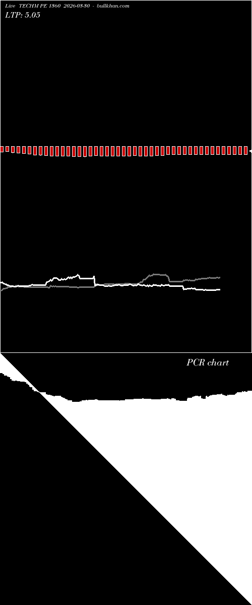  option chart TECHM PE 1360 2026-03-30 