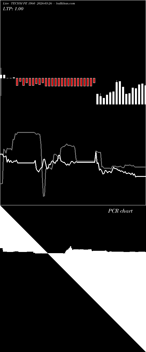  option chart TECHM PE 1360 2026-05-26 